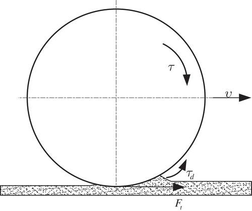Figure 2. The friction disturbance model.