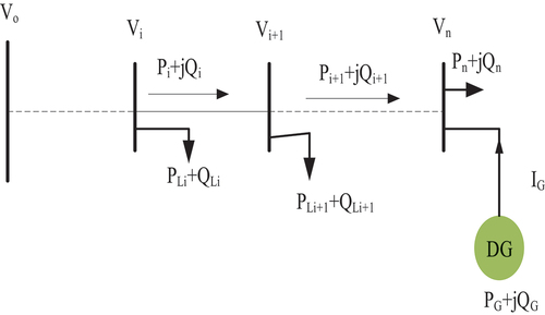 Figure 3. Distribution system with DG.