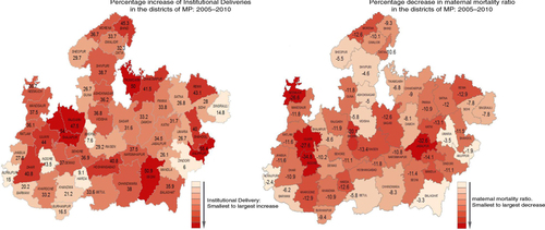 Fig. 4 Percentage changes in institutional delivery and maternal mortality ratio (MMR) in the districts of Madhya Pradesh between 2005 and 2010.