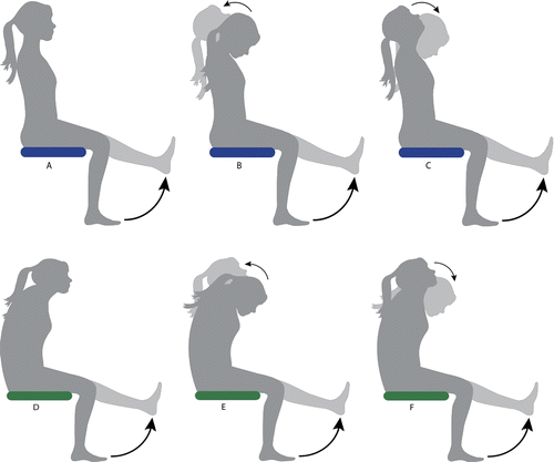 Figure 3 Illustration of the three different neural mobilisation exercises performed in both sitting positions. Upright-sitting exercises are shown by images A–C and slump-sitting exercises are shown by images D–F. Images A and D represent single joint mobilisations, B and E represent slider mobilisations and C and F represent tensioner mobilisations.