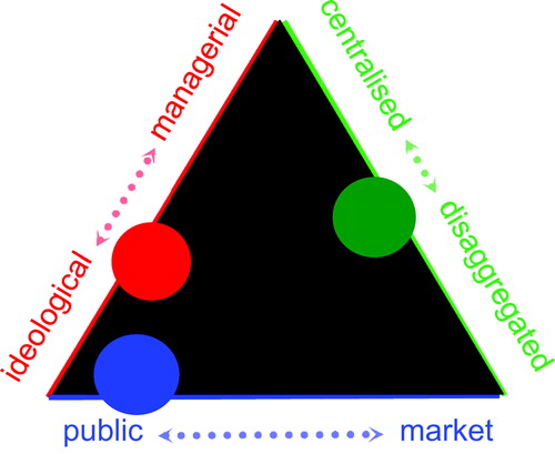 Figure 1. The CABE design governance model.
