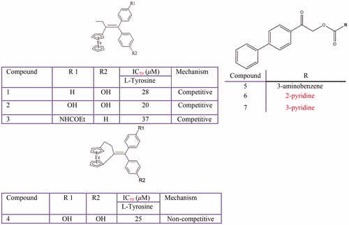 Figure 9 Some phenyl derivatives: aryl butane (1–4), biphenyle ester (5–7).