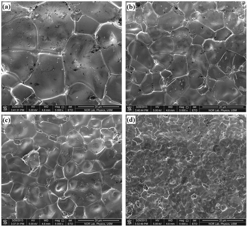 Figure 2. Typical SEM micrographs of ZnO nanoparticles–Bi2O3–Mn2O3 varistor ceramics doped with various amounts of La2O3 additive: (a) 0.0 mol% La2O3, (b) 1.0 mol% La2O3, (c) 2.0 mol% La2O3 and (d) 3.0 mol% La2O3.