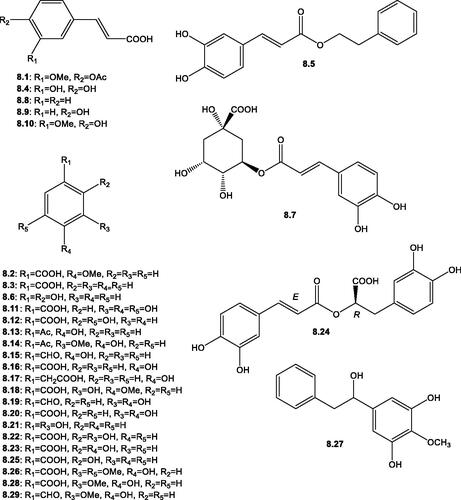 Figure 9. Structures of phenolic acids derivatives and simple phenols (8.1–8.29) reported in the genus Salsola.
