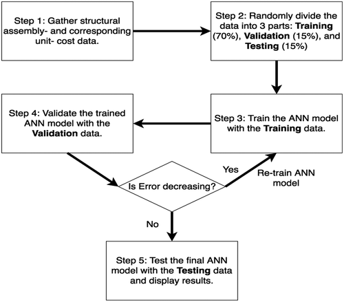 Chart 1. Research methodology workflow