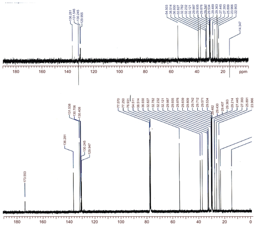 Figure S4 13C and DEPT NMR spectra for compound 7.