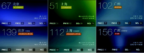 Figure 6 A sample of Pan Shiyi's Weibo posts dated 14 December 2013 showing the composite air quality index (from left to right) of Beijing, Shanghai, and Guangzhou. The official Chinese numbers (top) are juxtaposed with the U.S. Embassy or Consulate readings (bottom) (Source: Sina Weibo).