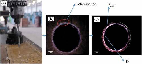 Figure 4. Procedure adopted to calculate delamination factor (a) Drilling of nettle fiber composite (b) Digital microscopy image of hole (c) Image imported to imageJ software.