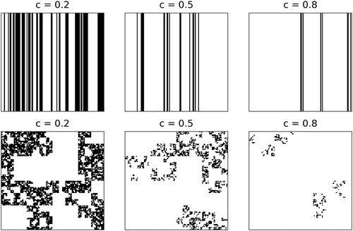 Figure 1. Examples in one dimension (up) or two dimensions (bottom) of fields generated through the implementation of a β-model with various c