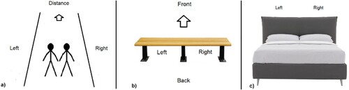 Figure 1. Images used to elicit side preferences. Note: The three images in panels a, b, and c were presented sequentially, each with their own side preference question: (a) Walking; (b) Bench; and (c) Bed. Scores for panel c (Bed) were reversed for analysis.