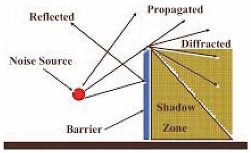 Figure 6. Barrier concept on the machine