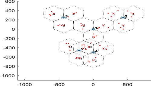 Figure 1. Created network map.