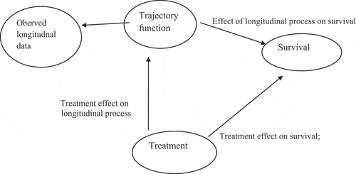 Figure 2. A flow chart for research methodology