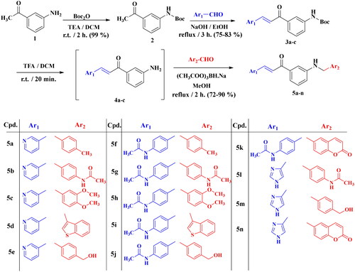 Scheme 1. Synthesis of target derivatives 5a–5n