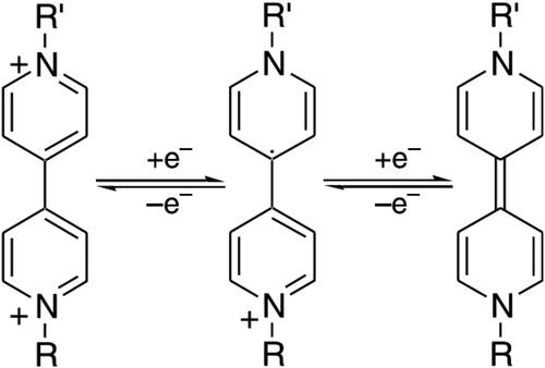Figure 13. The three well-known redox states of viologens, displaying the two consecutive reactions of electron transfer Reproduced with permission from ref. [Citation216]. Elsevier 2006.