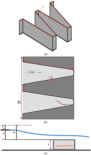 Figure 2. a) Three-dimensional view, b) Plan and c) Longitudinal profile of trapezoidal labyrinth weir.