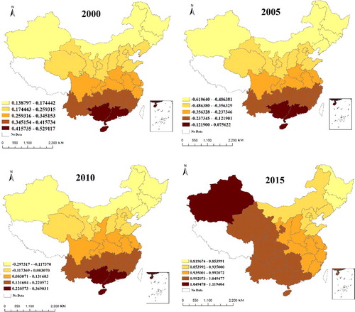 Figure 5. Regression coefficients of energy intensity for 2000, 2005, 2010 and 2015.