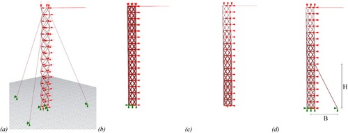 Fig. 4: (a) 3D model of the structural analysis with three stay-cables; (b) uniform cross-sections; (c) non-uniform cross-sections; (d) variables of the cable analysis.Citation2,Citation3 H = Height; B = Base width