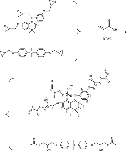 Scheme 1 The synthesis process of EA.