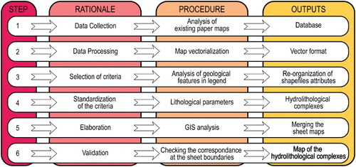 Figure 3. Flow chart illustrating the methodology adopted for hydrolithological complex mapping in the study area.