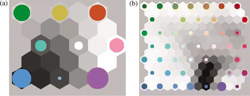 Figure 3.  Example of SOM nodes. The size of the colour-coded circles corresponds to the number of cells that have been assigned to that node. Left: SOM with nine nodes; right: SOM with 49 nodes.