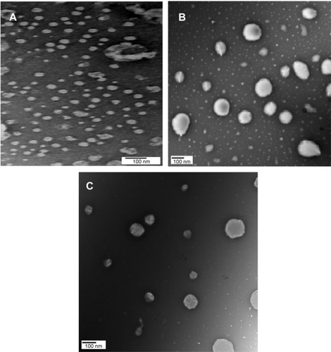 Figure 3 TEM image of (A) cubosomes (F3), (B) Tween-cubosomes (F6), and (C) S mix cubosomes (F7) (10,000× magnifications) stained with uranyl acetate.Abbreviations: TEM, transmission electron microscopy; S mix, surfactant mixture.