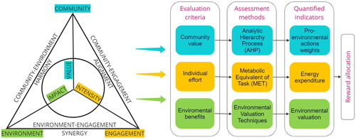 Figure 1. Proposed methodological framework.