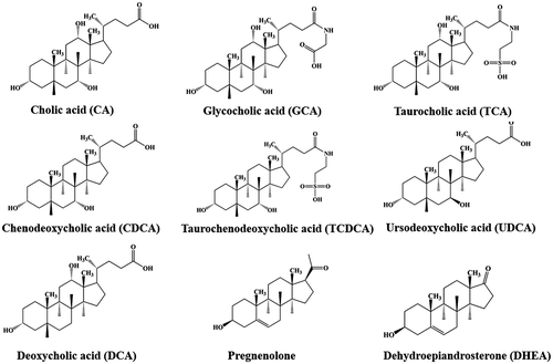 Figure 1. Chemical structures of substrate compounds.