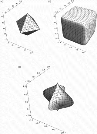 Figure 2. Generalised unit balls. (a) , (b) and (c) .