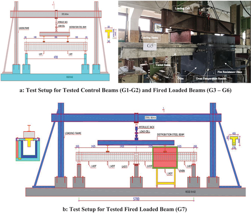 Figure 2. Test setup for Both types of tested beams.