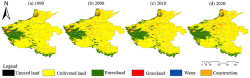 Figure 2. Land use/land cover changes in Henan Province in 1990, 2000, 2010, and 2020.