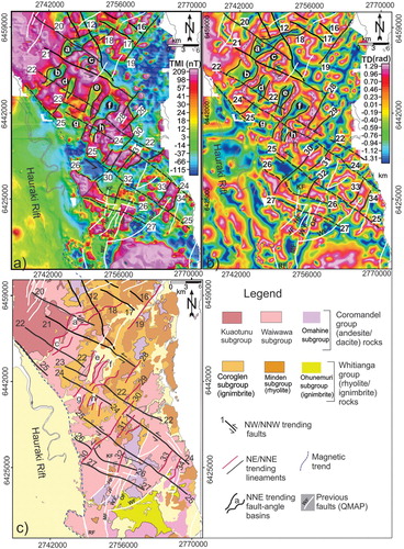 Figure 7. (a) Pseudocolour image of TMI-reduced to pole for the Central CVZ illuminated from the northeast overlaid with interpreted structures. (b) Composite images of the tilt derivative superimposed onto the intensity layer of vertical derivative and annotated with structural interpretations. (c) Corresponding geology map overlaid with interpreted structures. Overlaid lines are interpreted structures. Abbreviations: WF = Waihi Fault; OF = Owharoa Fault; WF = Waitekauri Fault; JF = Jubilee Fault; KF = Komata Fault; RF = Rotokohu Fault; MF = Mangakino Fault. Letters from a-to-g are regions of low magnetic anomaly interpreted as fault-angle basins. Labelled numbers (16–34) refer major interpreted faults and magnetic lineaments.