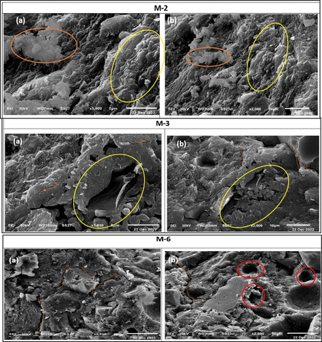 Figure 14. SEM images of specimens of mixture M-2, mixture M-3 and mixture M-6 show types of deformed structures (M 2, a-b), unreacted particles (M-3, a-b), micro-cracks and open pores (M-6, a-b).