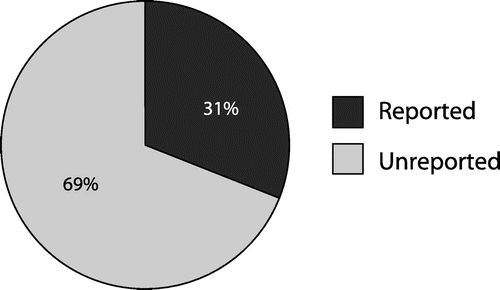Figure 6: Number of participants who reported the pathological vestibular symptoms to healthcare workers versus the number of participants who did not (N = 16).