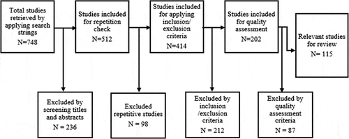 Figure 2. Study selection process for data collection