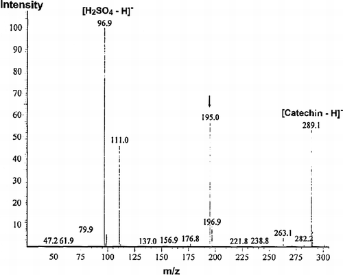 Figure 6.  Negative-ion ESI mass spectrum of C-2.