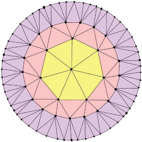 Fig. 3 Part of X7. (Not drawn to scale!) The yellow triangles lie in D(Equation1(1) [Br+1Yr+1]=[2111]r[70]=7·[2111]r[10].(1) ), the red in D(2), and the purple in D(3). The vertex v is in the middle of the yellow region.