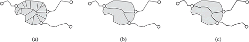 Figure 19. Comparing the straight skeleton, splitting the face of Figure 3, with the result of SplitArea. Whereas with SplitArea it is usually necessary to add additional connectors (cf. Figure 6(b)), the straight skeleton has connectors to all vertices and all unwanted branches need to be pruned. (a) Split using straight skeleton, including all branches. (b) Straight skeleton after pruning. (c) Split using SPLITAREA.