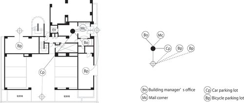 Figure 30. Example for 1995.