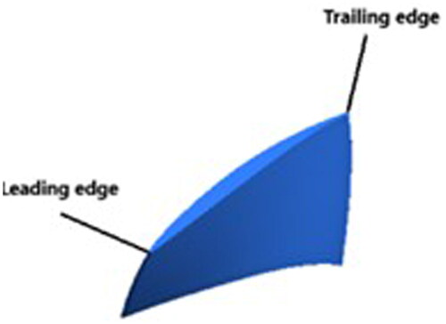 Figure 3. NACA 65 rotor Blade.