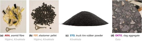 Figure 3. Examples of some materials used in the project. (a) ARA, (b) FEP, (c) STO, (d) OKTO. Notice the air bubbles inside the OKTO aggregates. Credits: Valkonen (Citation2020), Michalina Makowska, www.veritalo.de.