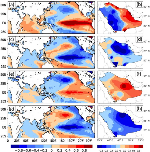 Figure 14. (a and b) El Niño composite of SST and rainfall anomalies, respectively, for wet season. (c – d, e – f, and g – h) Same as first row, except for La Niña, Warm PDO, and Cold PDO composites, respectively. Units are degrees Celsius (°C) for SST and mm/month for rainfall.