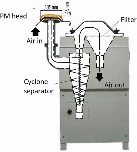 Figure 11. PM10 cyclonic high-volume sampler (India).