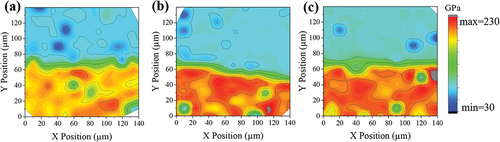 Figure 11. Contours of modulus distribution at Fe/Al interface of samples with different reduction rates,(a) 17%;(b) 32%;(c) 38%.