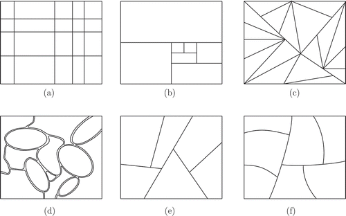 Figure 2. Common partitioning strategies of local model networks. (a) Non-equidistant grid [7]. (b) Recursive, axis-orthogonal [33]. (c) Delaunay triangulation [34]. (d) Arbitrary regions [32]. (e) Recursive, axis-oblique [30]. (f) Supervised hierarchical clustering [35].