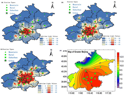 Figure 1. Geographic patterns of nighttime light intensity in the Greater Beijing region in (a) 1992, (b) 2000, and (c) 2008. (d) Locations of 20 meteorological stations in the Greater Beijing region used herein, and the geographic distribution of annual mean temperature in the Greater Beijing region during 1978–2008 (units: °C).Green stars, squares, solid dots, and triangles represent urban, suburban, rural, and mountain stations, respectively. Source: Wang et al. (Citation2013a).