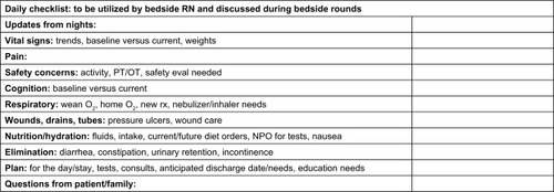 Figure 1 Interprofessional bedside rounding checklist.