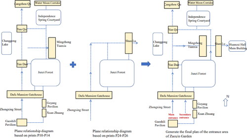 Figure 6. The process of generating the plan of the entrance area of the Zuoyin Garden.