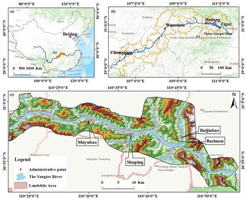 Figure 1. (a) Map of China, (b) map shows Three gorges reservoir area, and (c) topography and landslide distribution in the study area. The background maps are made using ArcGIS.