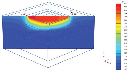 Figure 12. Total displacement for the SS model. Section from the south-east to the north-west corner.